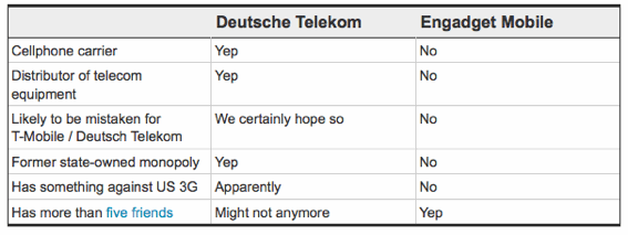 Vergleich Deutsche Telekom und Engadget